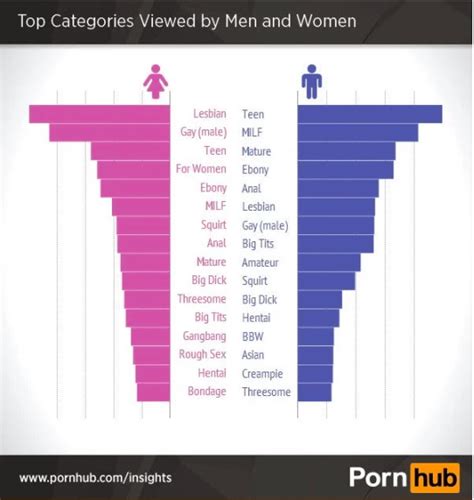 Categories of anal porn